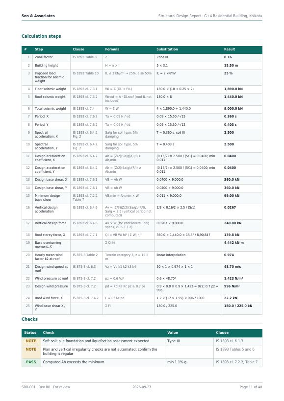 Calculation steps page showing clause, formula, substitution and result